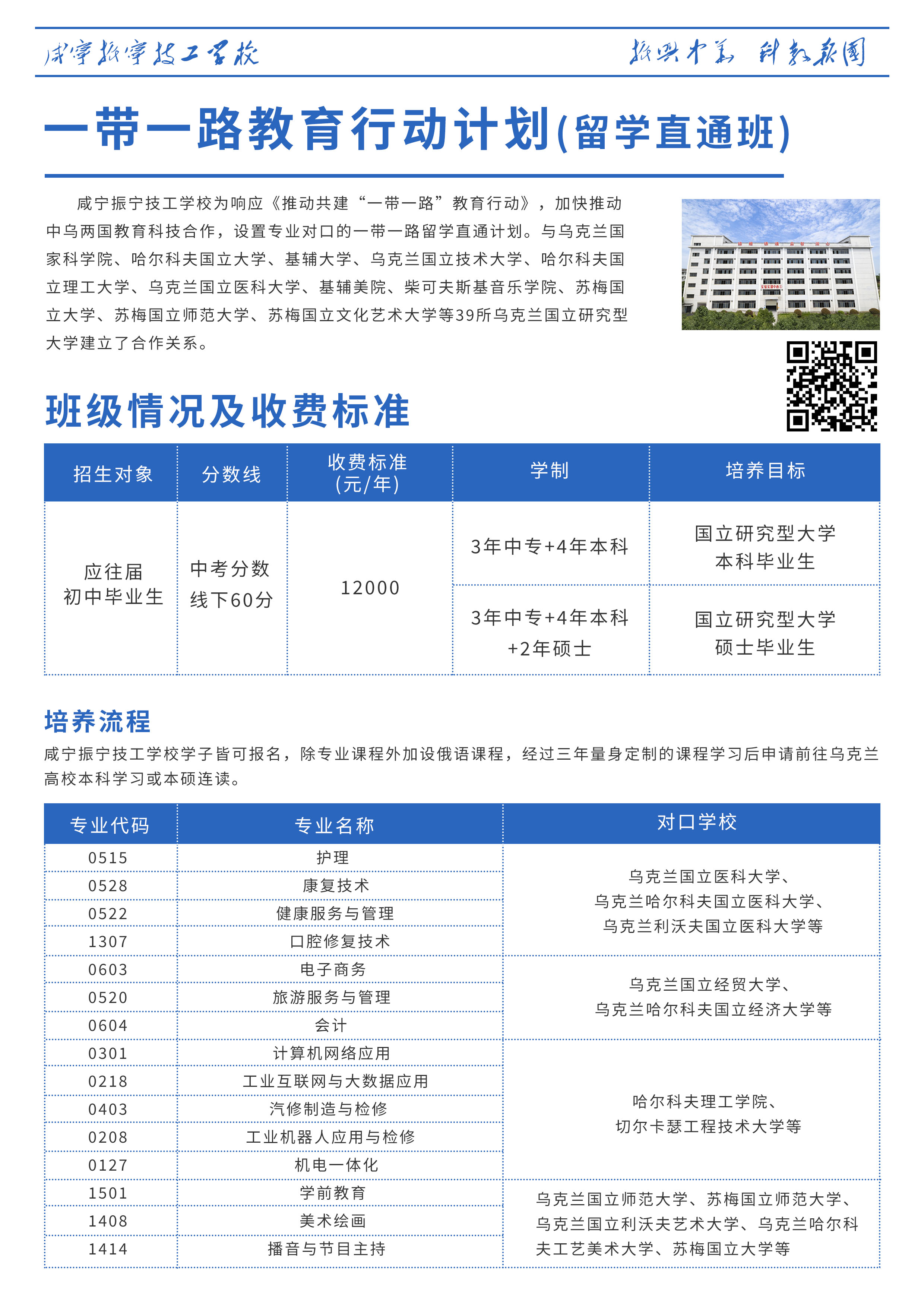 咸寧振寧技工學?！魧W直通班）“一帶一路教育行動計劃”(圖2)