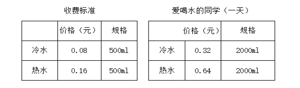 振寧行動，我為學(xué)生做實(shí)事丨學(xué)校開展食堂調(diào)研活動(圖6)